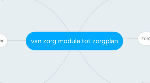 Mind Map: van zorg module tot zorgplan