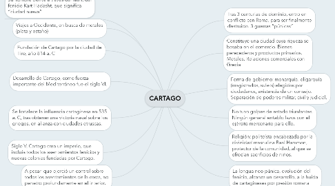 Mind Map: CARTAGO