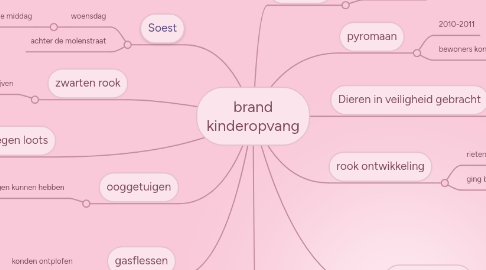 Mind Map: brand kinderopvang