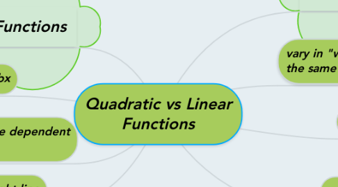 Mind Map: Quadratic vs Linear Functions