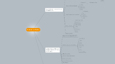 Mind Map: Operaciones Pasivos