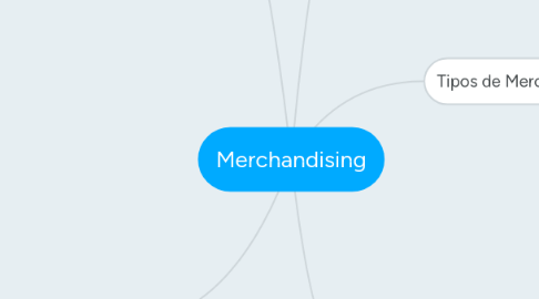 Mind Map: Merchandising