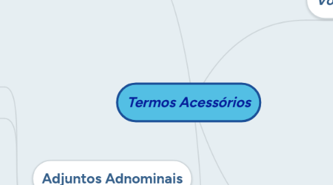 Mind Map: Termos Acessórios