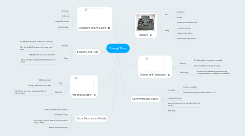 Mind Map: Shang/Zhou