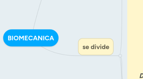 Mind Map: BIOMECANICA