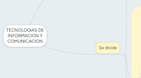 Mind Map: BIOMECÁNICA