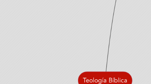 Mind Map: Teología Bíblica