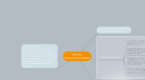 Mind Map: Modelo socioconstruccionista