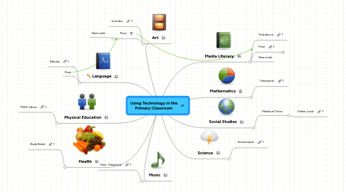 Mind Map: Using Technology in the Primary Classroom