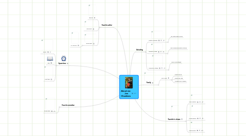 Mind Map: About me: Jen Chambers