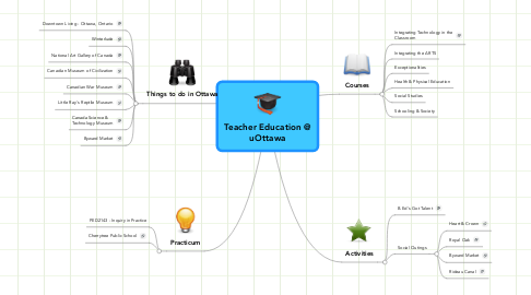 Mind Map: Teacher Education @ uOttawa