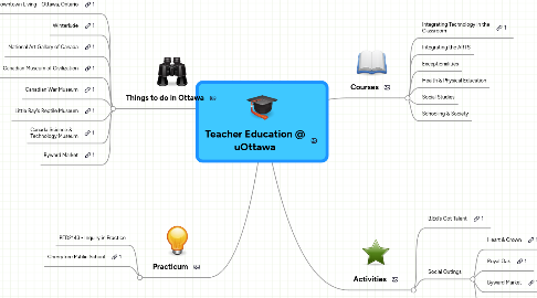 Mind Map: Teacher Education @ uOttawa