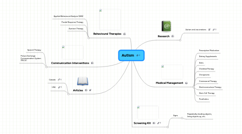 Mind Map: Autism