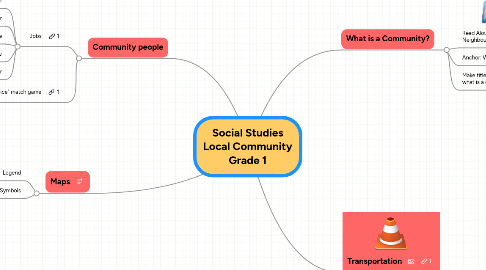 Mind Map: Social Studies Local Community Grade 1