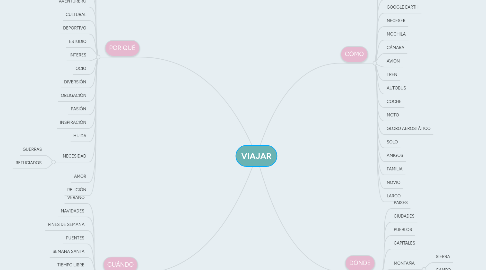 Mind Map: VIAJAR