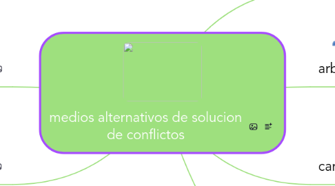 Mind Map: medios alternativos de solucion de conflictos