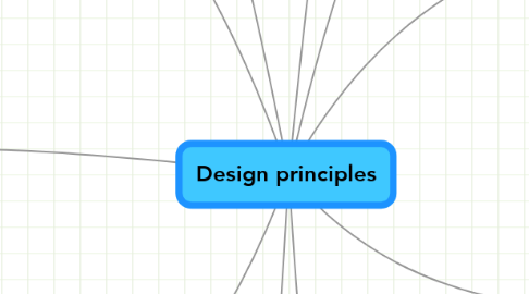 Mind Map: Design principles