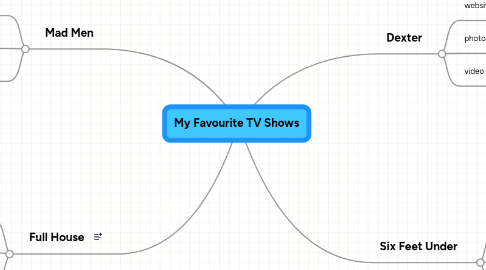 Mind Map: My Favourite TV Shows