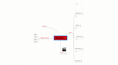 Mind Map: Black Swan