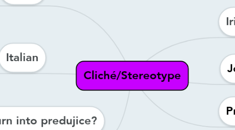 Mind Map: Cliché/Stereotype
