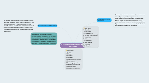 Mind Map: CLASIFICACIÒN DE LOS RECURSOS NATURALES