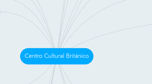 Mind Map: Centro Cultural Británico