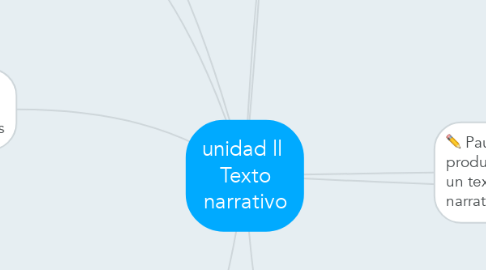 Mind Map: unidad ll  Texto narrativo