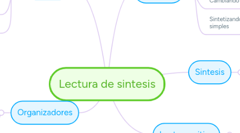 Mind Map: Lectura de sintesis