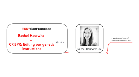 Mind Map: Rachel Haurwitz  –  CRISPR: Editing our genetic instructions