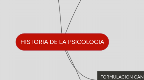 Mind Map: HISTORIA DE LA PSICOLOGIA