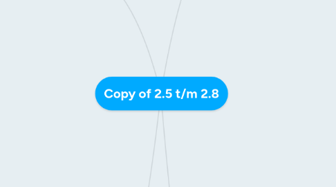 Mind Map: Copy of 2.5 t/m 2.8