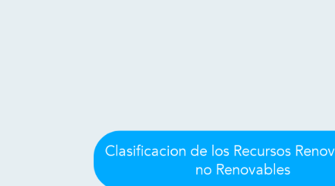 Mind Map: Clasificacion de los Recursos Renovables y no Renovables