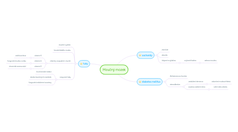 Mind Map: Moučný mozek