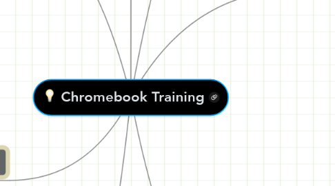 Mind Map: Chromebook Training