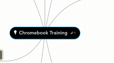 Mind Map: Chromebook Training