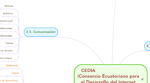 Mind Map: CEDIA                             (Consorcio Ecuatoriano para el Desarrollo del Internet Avanzado)