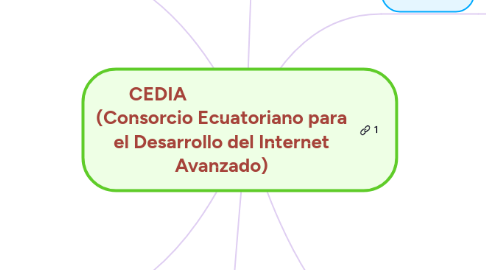 Mind Map: CEDIA                             (Consorcio Ecuatoriano para el Desarrollo del Internet Avanzado)