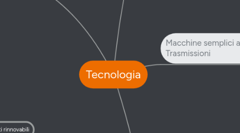 Mind Map: Tecnologia