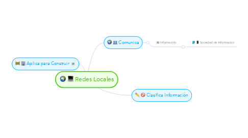 Mind Map: Redes Locales