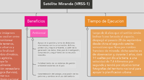 Mind Map: Satélite Miranda (VRSS-1)