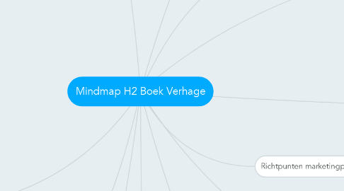 Mind Map: Mindmap H2 Boek Verhage