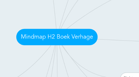 Mind Map: Mindmap H2 Boek Verhage