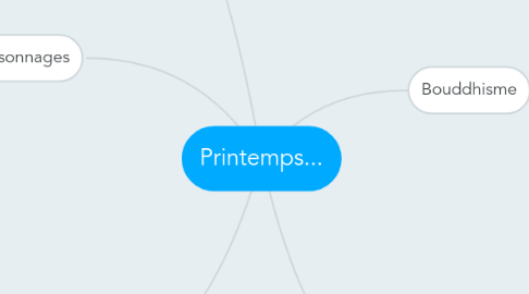 Mind Map: Printemps...