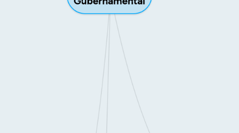 Mind Map: Ley de Etica Gubernamental