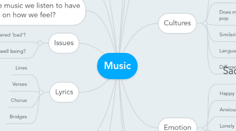 Mind Map: Music