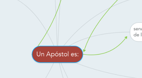 Mind Map: Un Apóstol es: