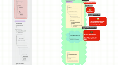 Mind Map: DESARROLLO ECONÓMICO EN COLOMBIA