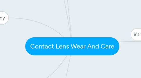 Mind Map: Contact Lens Wear And Care