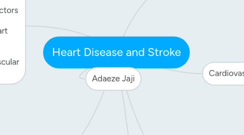 Mind Map: Heart Disease and Stroke