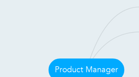 Mind Map: Product Manager